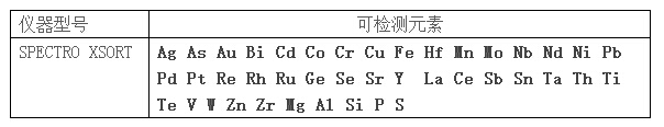 手持式光譜儀