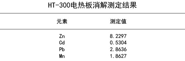 HT-300電熱板消解測定結果