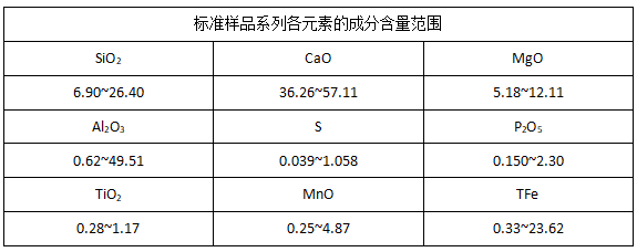 標(biāo)準(zhǔn)樣品系列各元素的成分含量范圍