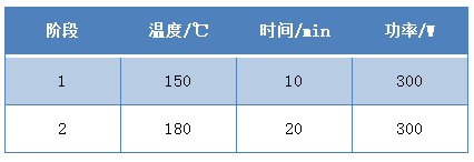 設(shè)置參數(shù)