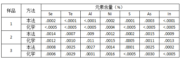 儀器與化學(xué)分析對(duì)照2