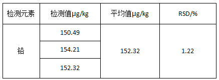 元素含量結果