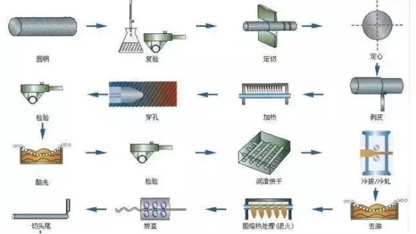 鋼材知識(shí)你又知道多少？