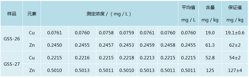 試驗(yàn)結(jié)果