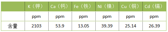 數(shù)據(jù)