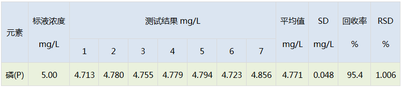 方法準(zhǔn)確度