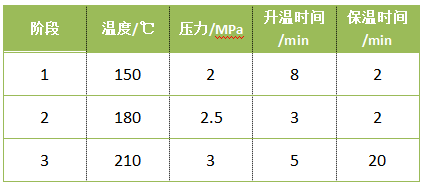 參數(shù)設(shè)置