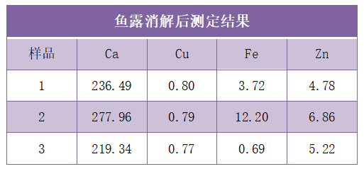 魚露消解后測定結(jié)果