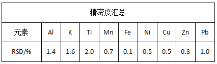 精密度匯總