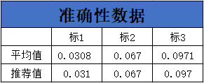 表3