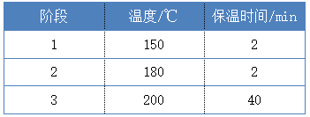 微波消解參數(shù)