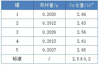 測(cè)試結(jié)果