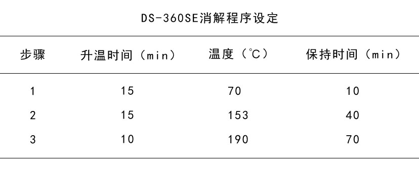 消解程序設(shè)定