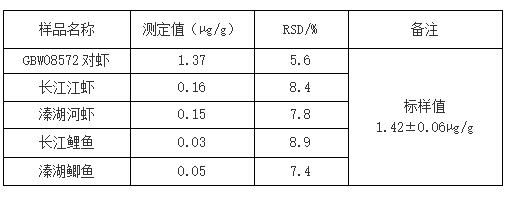 測定結(jié)果