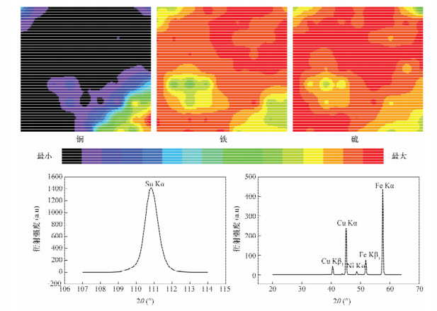 圖2 銅礦物標(biāo)本A元素的分布分析二維圖像和定性掃描圖譜
