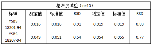 精密度試驗(yàn)